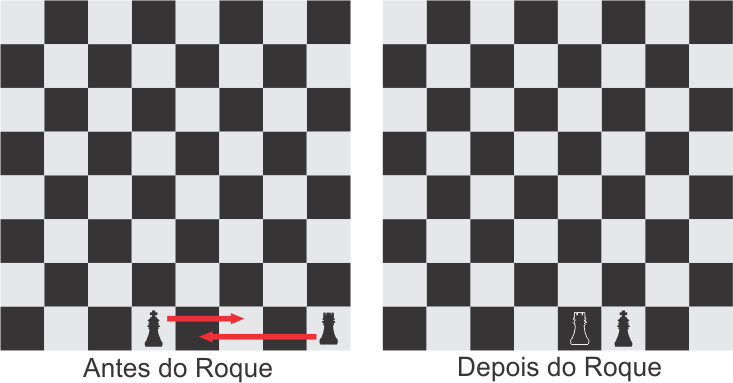  Grande Roque: Aprenda a jogar xadrez de forma simples